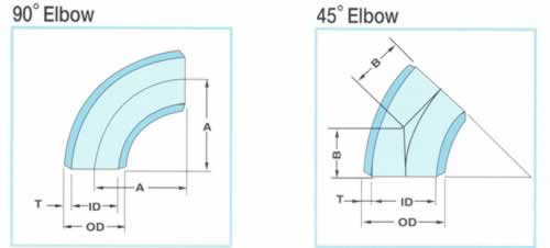 15_1_product_1_1_butt_weld_pipe_elbow_11