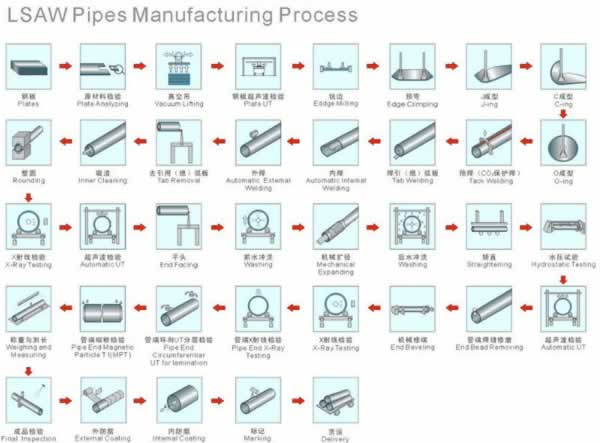 18_3_product_3_3_lsaw_steel_pipe_7