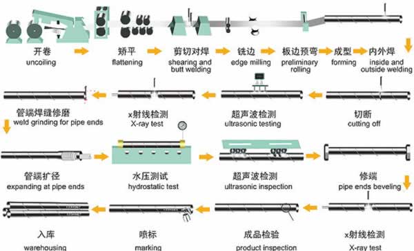 18_4_product_3_4_ssaw_steel_pipe_4